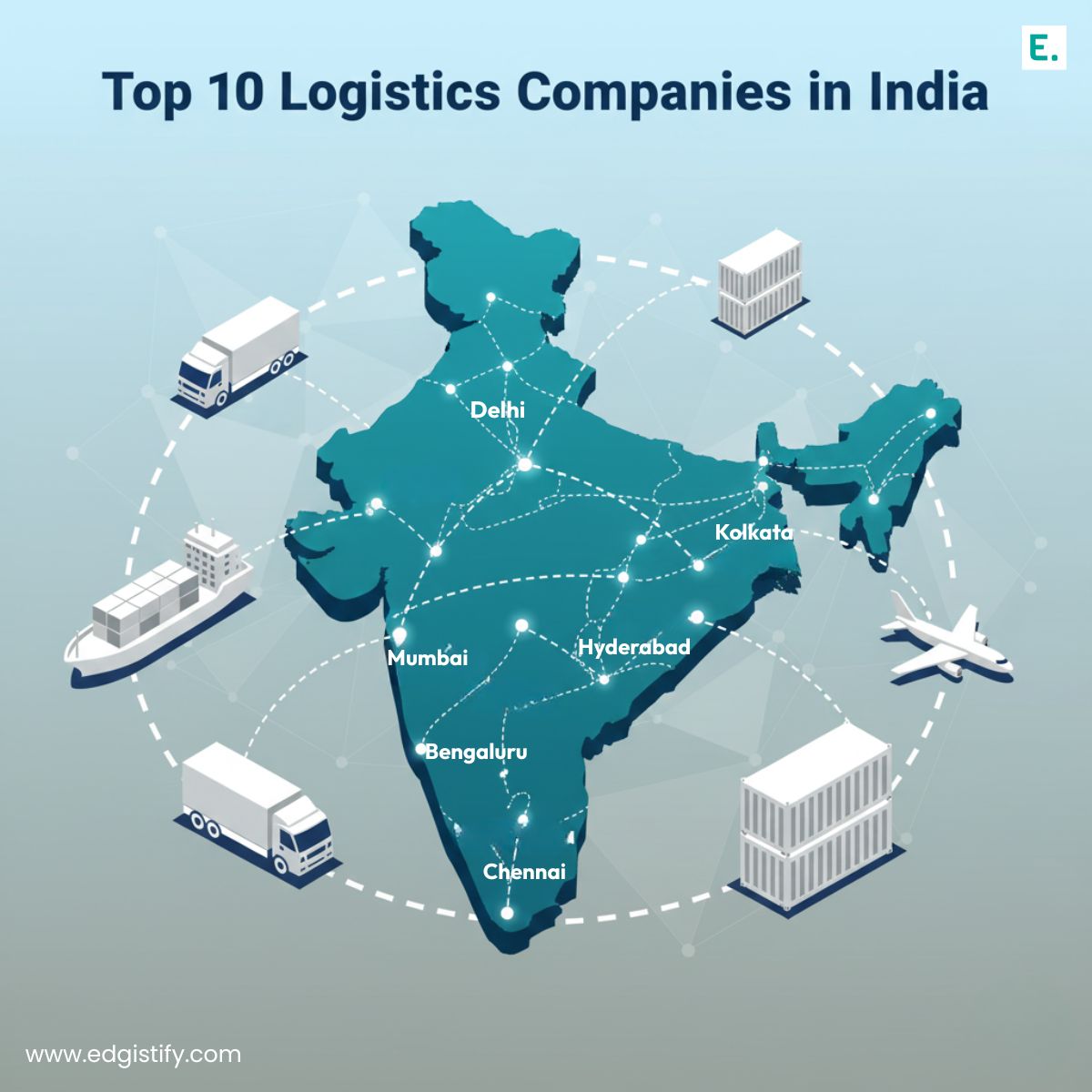  Infographic detailing India’s top logistics companies, including last-mile delivery, express distribution, and AI-driven 3PL warehousing and fulfilment services.